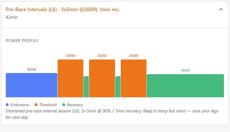 Interval training for cyclists inspired by the Norwegian method